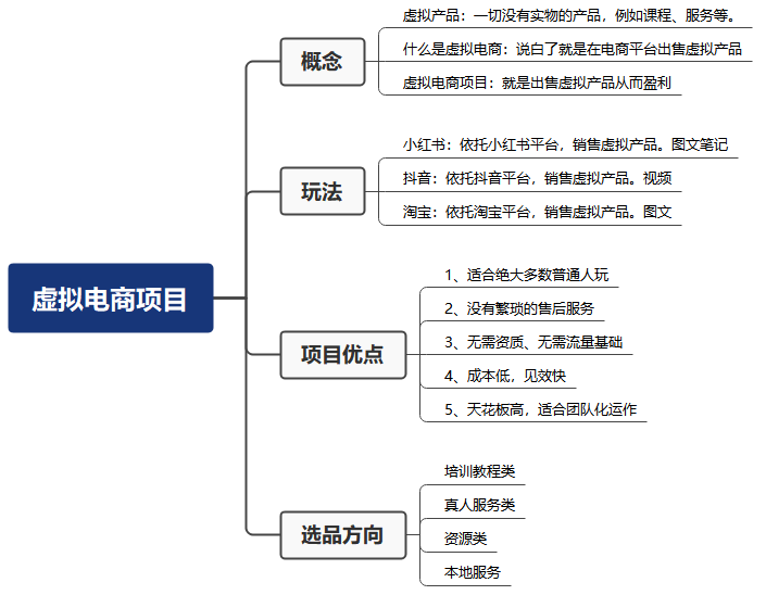 米杰虚拟电商训练营2.0，千万市场！虚拟电商重现江湖，项目玩法大公开【详细教程】-泡泡爱学习哦